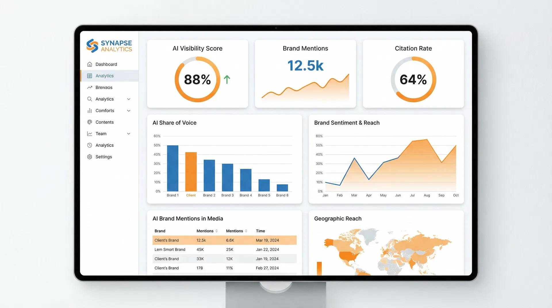 GEO Audit Dashboard Analytics