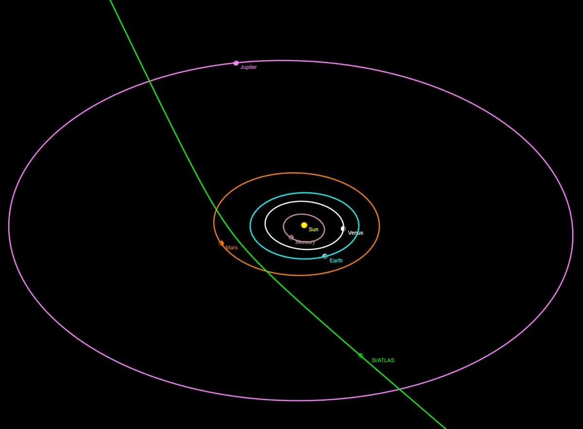 Path_of_interstellar_object_3I_ATLAS