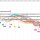 L'évolution du Web & l'état d'Internet [infographie]