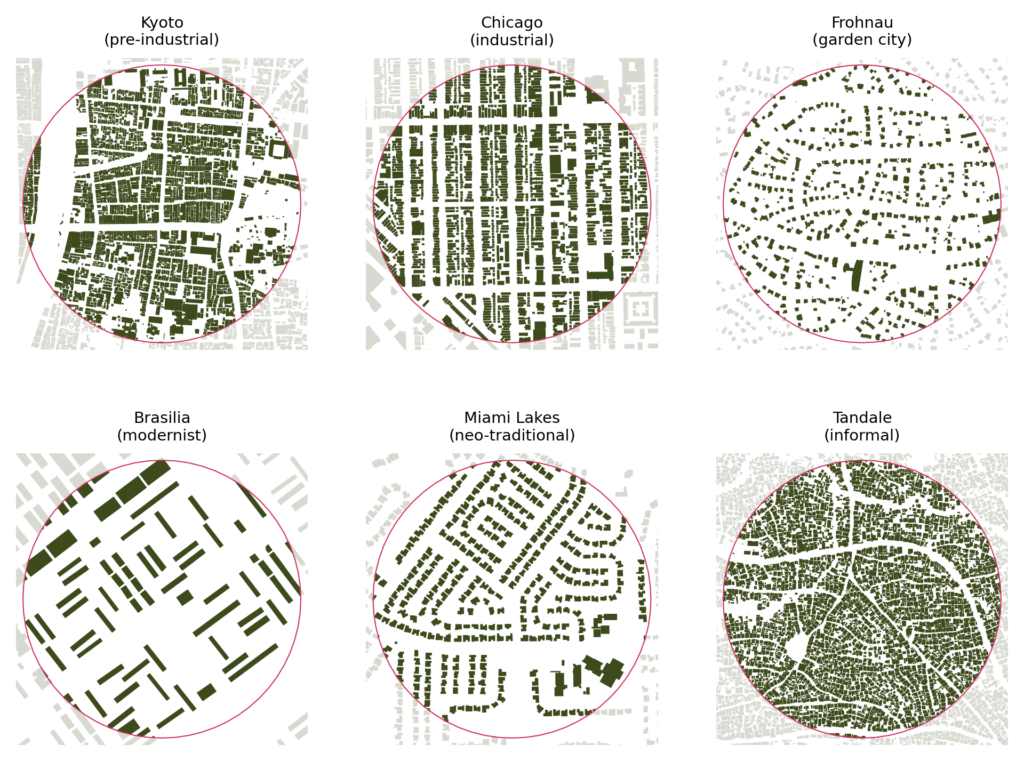 Evolution of urban patterns: urban morphology as an open reproducible data science