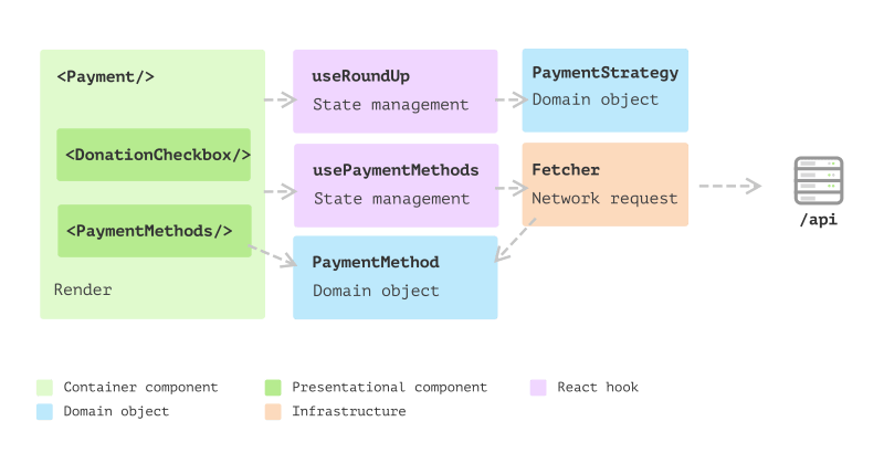 Modularizing React Applications With Established Ui Patterns - Premium Abstract Picture Gallery - 8K