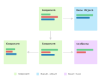 Reactjs Component Decorator Shelly Lighting