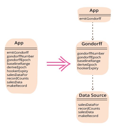 Refactoring Module Dependencies - Download Ultra HD Sunset Illustration | Ultra HD