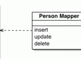P Of Eaa Data Mapper