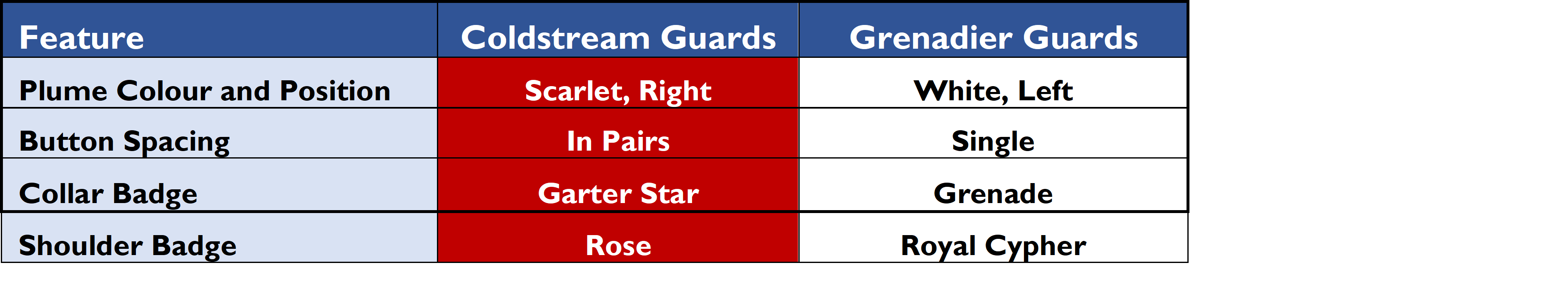 The Coldstream Guards and the Grenadier Guards – The Martin Pollins Blog