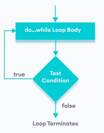 Github Valenz74 Ciclo Do While Aprendiendo Ciclos Do While En Java - 4K Mountain Images for Desktop