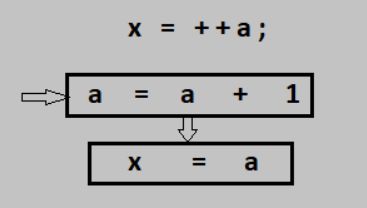 Github Basiern Operadores Java Estudo De Operadores Incremento E - Minimal Photos - Modern Desktop Collection
