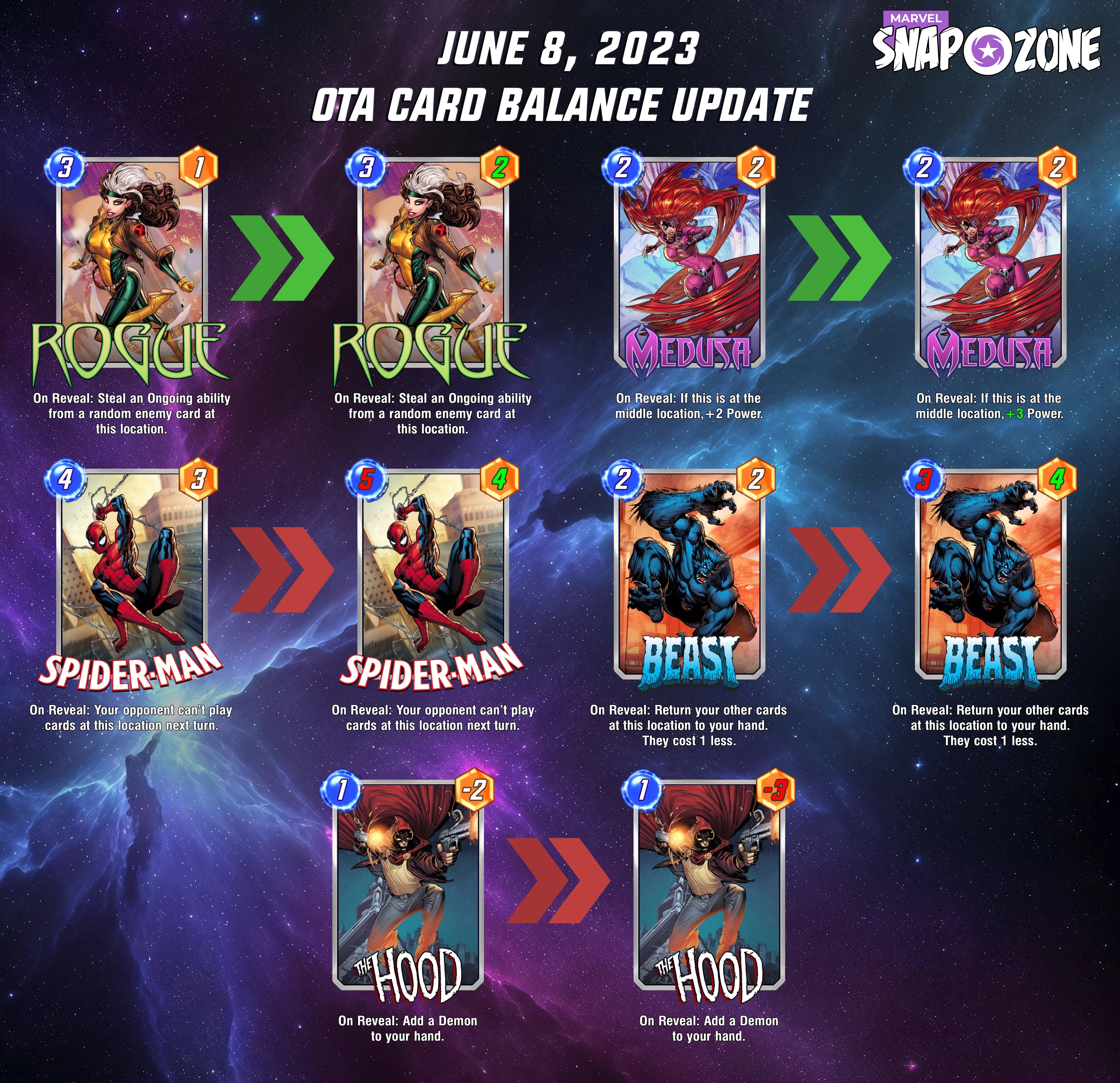 Marvel Snap June 8, 2023 OTA Card Balance Updates