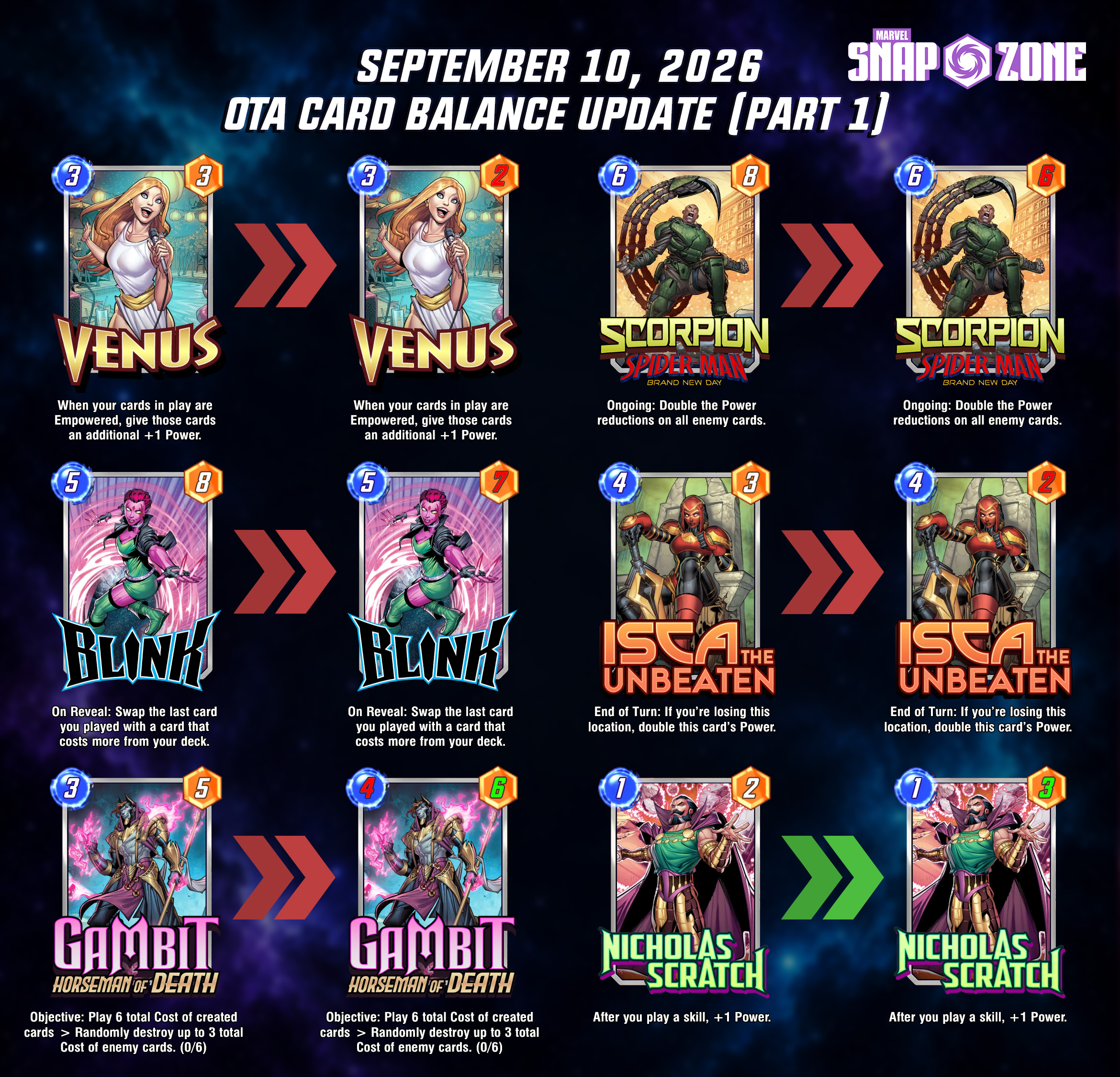 Marvel Snap September 10, 2026 OTA Card Balance Updates - Marvel