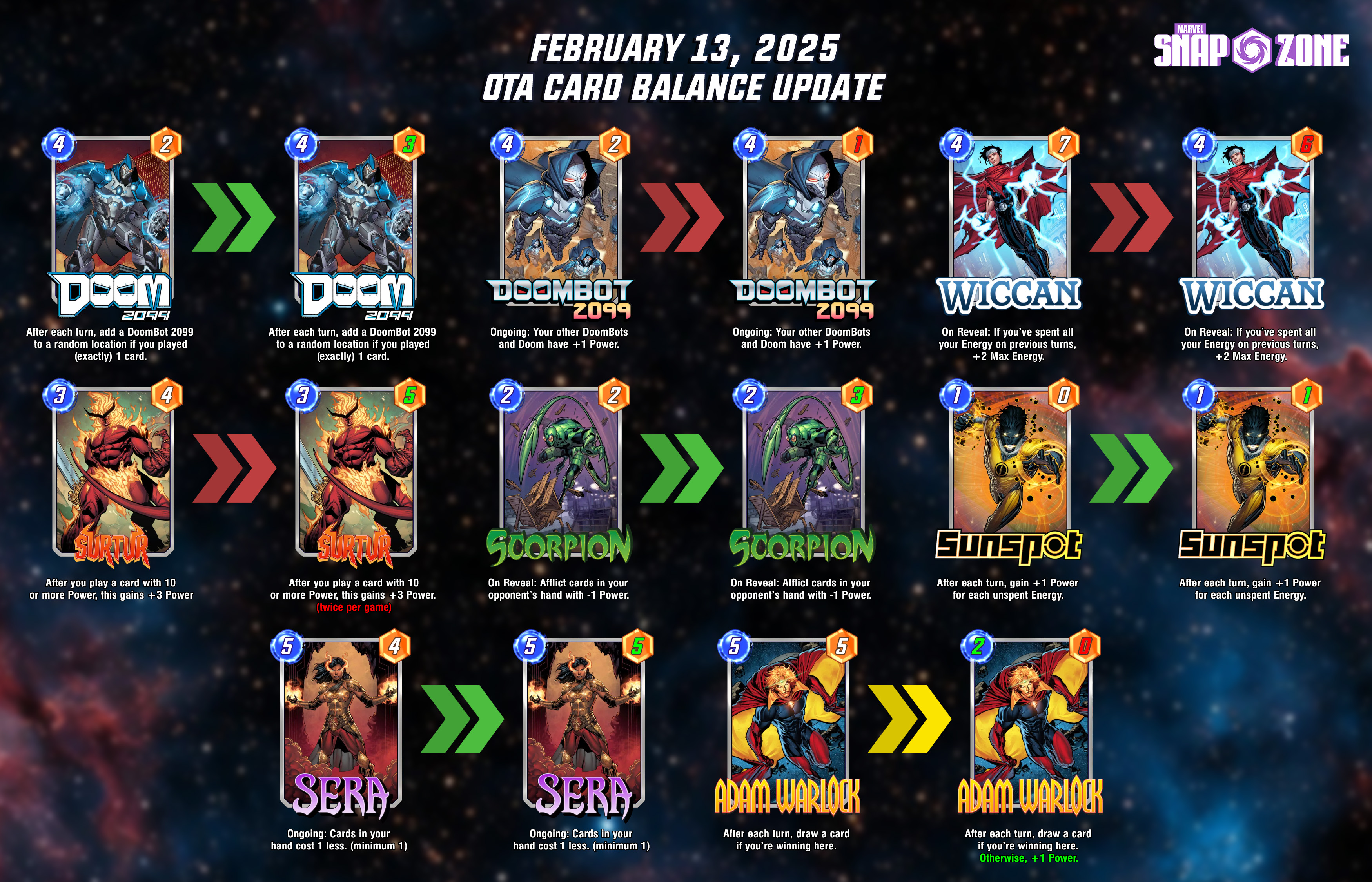 Marvel Snap February 13, 2025 OTA Card Balance Updates - Marvel