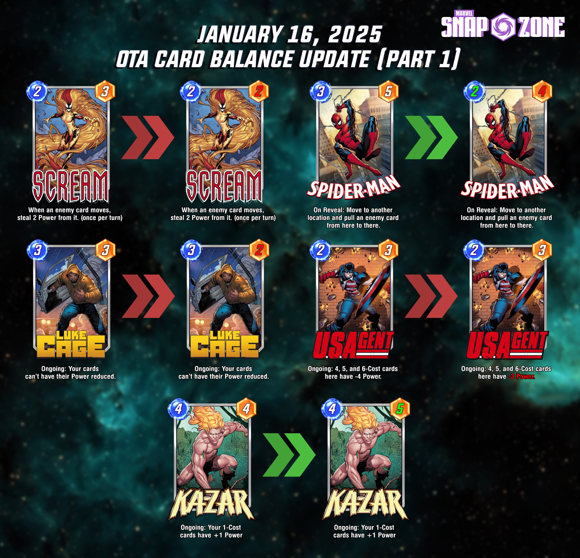Marvel Snap January 16, 2025 OTA Card Balance Updates - Marvel