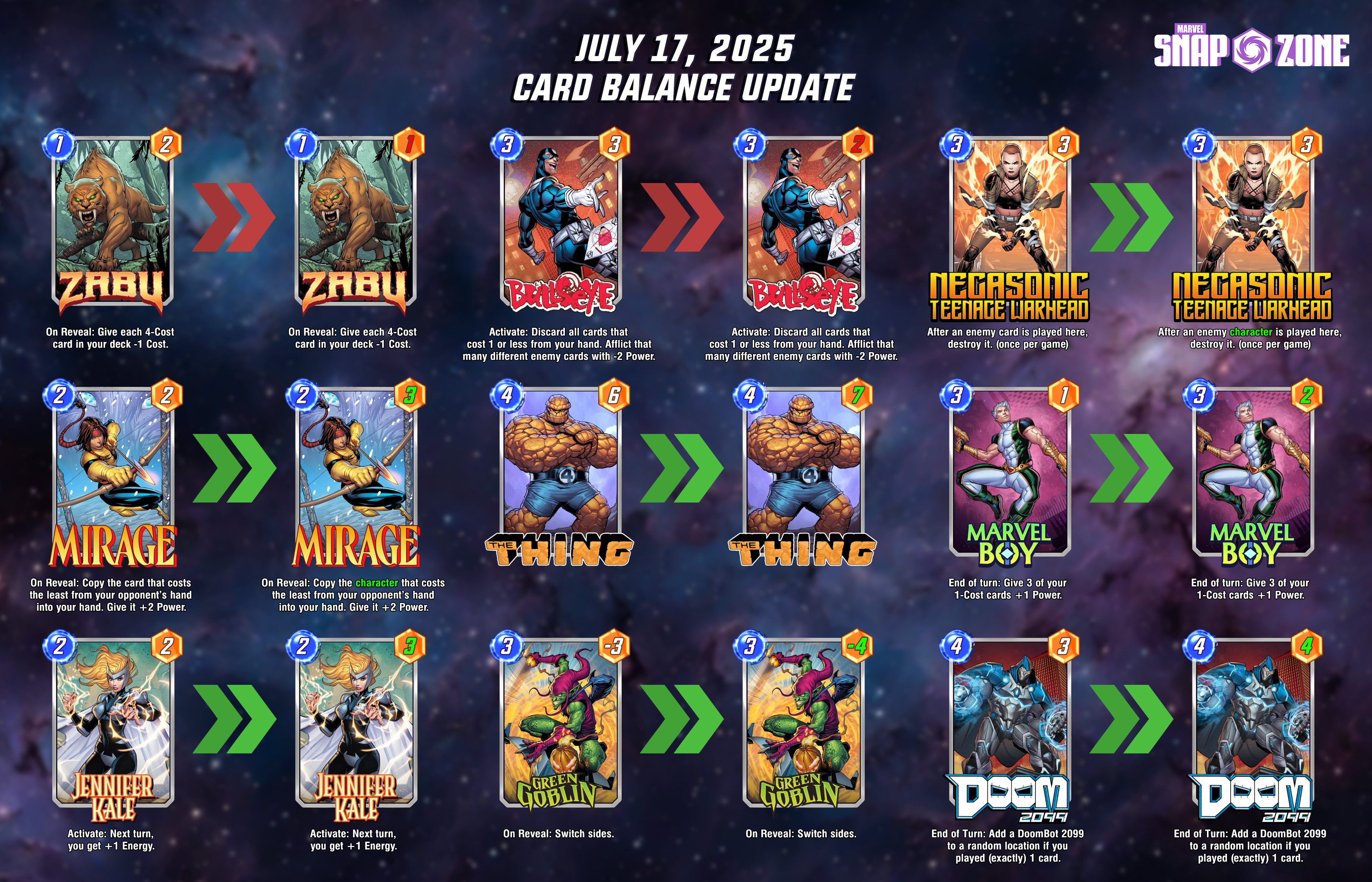 Marvel Snap July 17, 2025 Card Balance Updates - Marvel Snap Zone