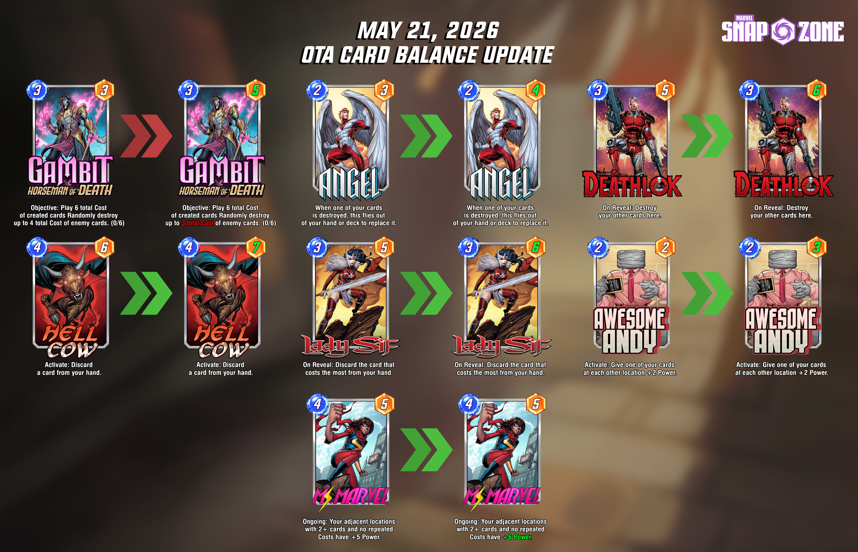 Marvel Snap Balance OTA Analysis and New Decks to Play - May 21