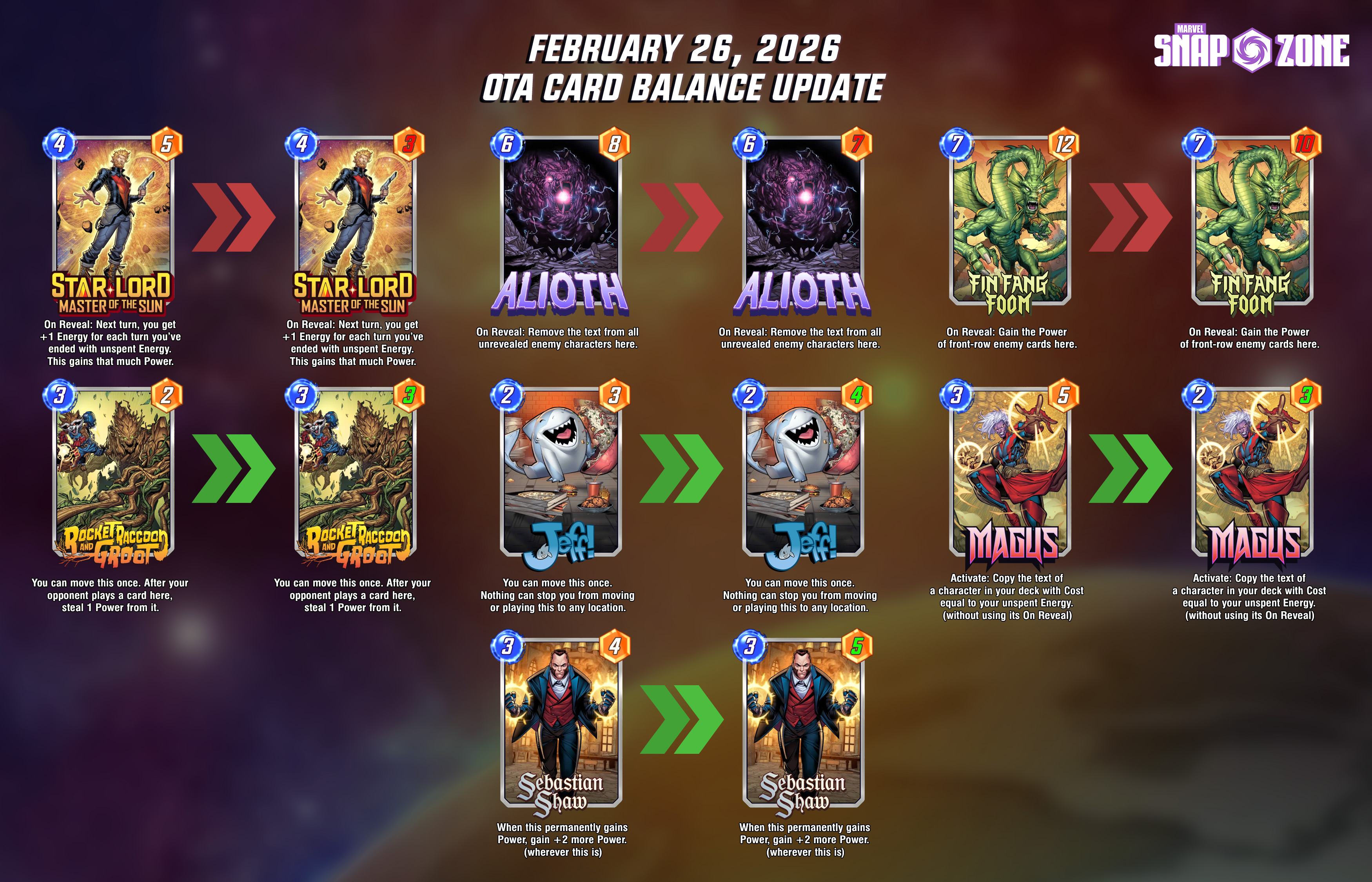 Marvel Snap February 26, 2026 OTA Card Balance Updates - Marvel