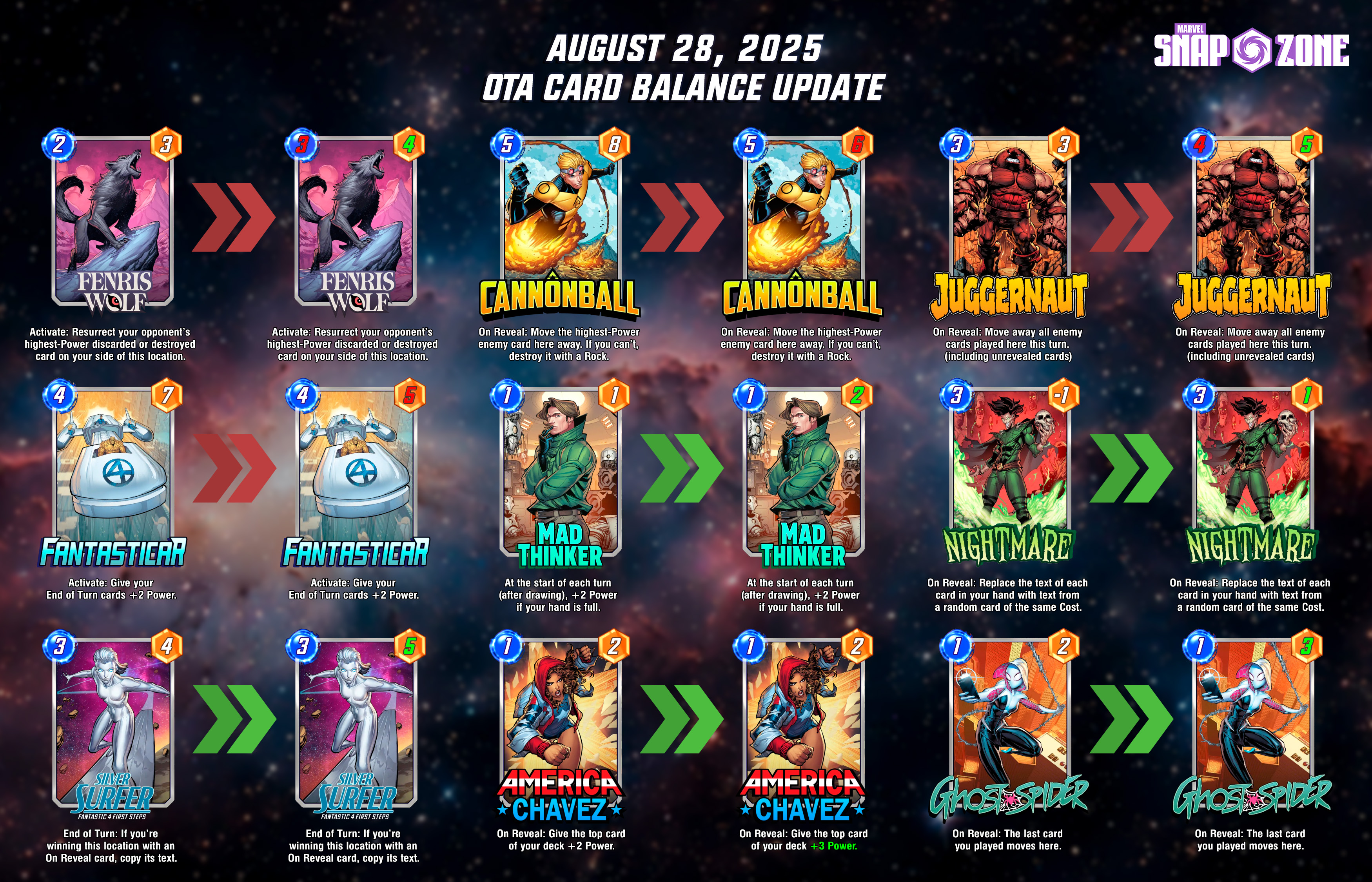 Marvel Snap Balance OTA Analysis and New Decks to Play: In the end