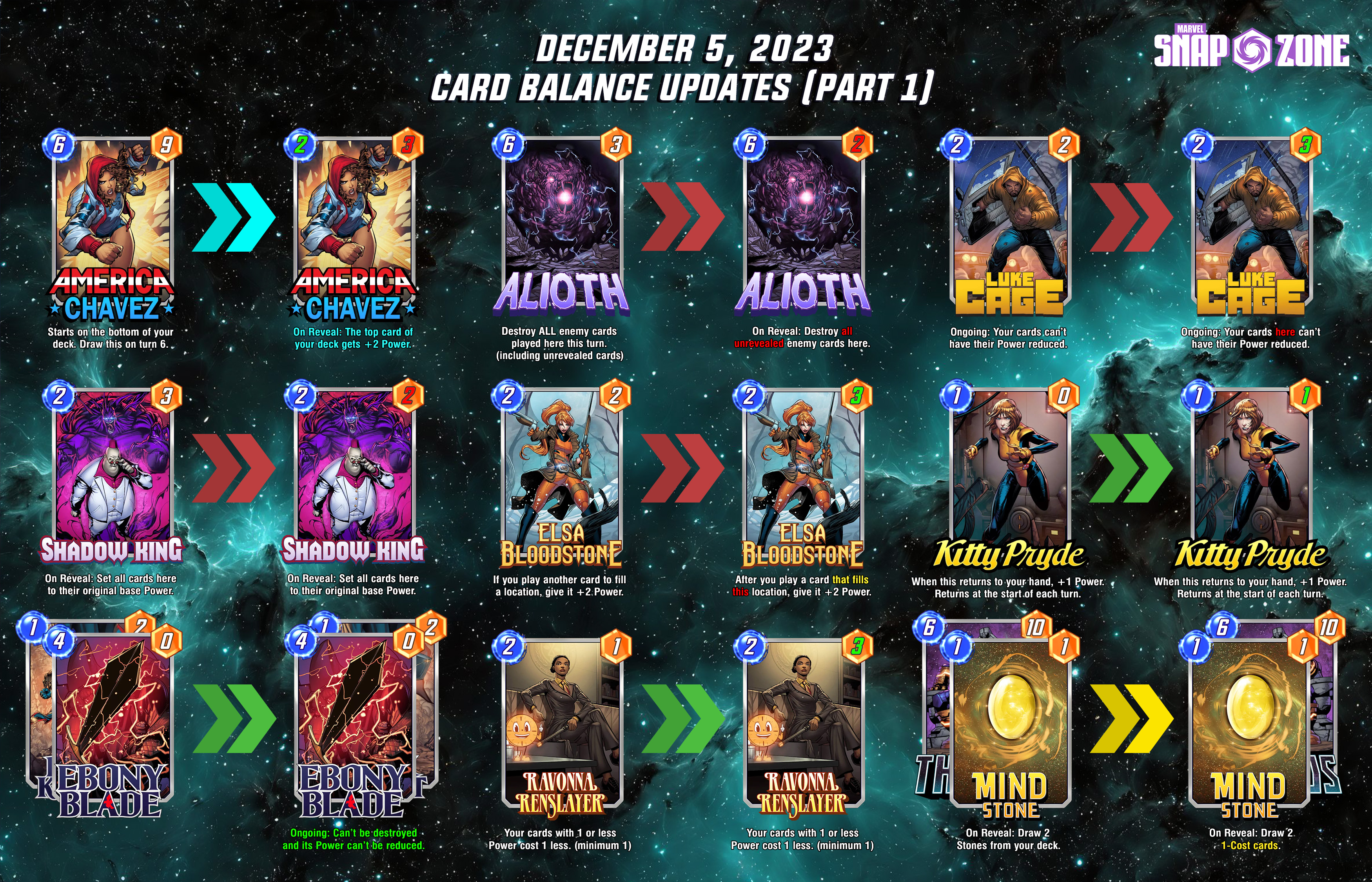 Best Arena 6 Decks (December 2023 Update)