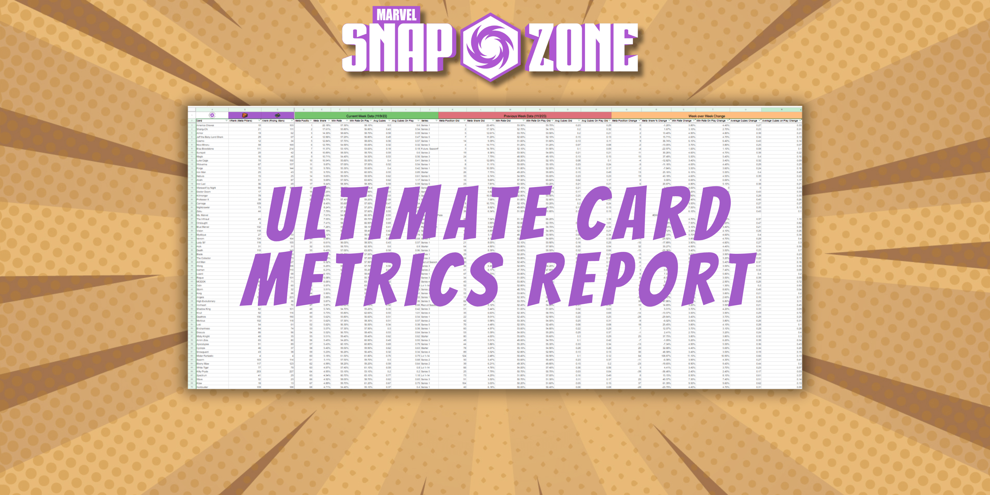 Ultimate Card Metrics Report: December 8, 2023 Update - Marvel Snap Zone