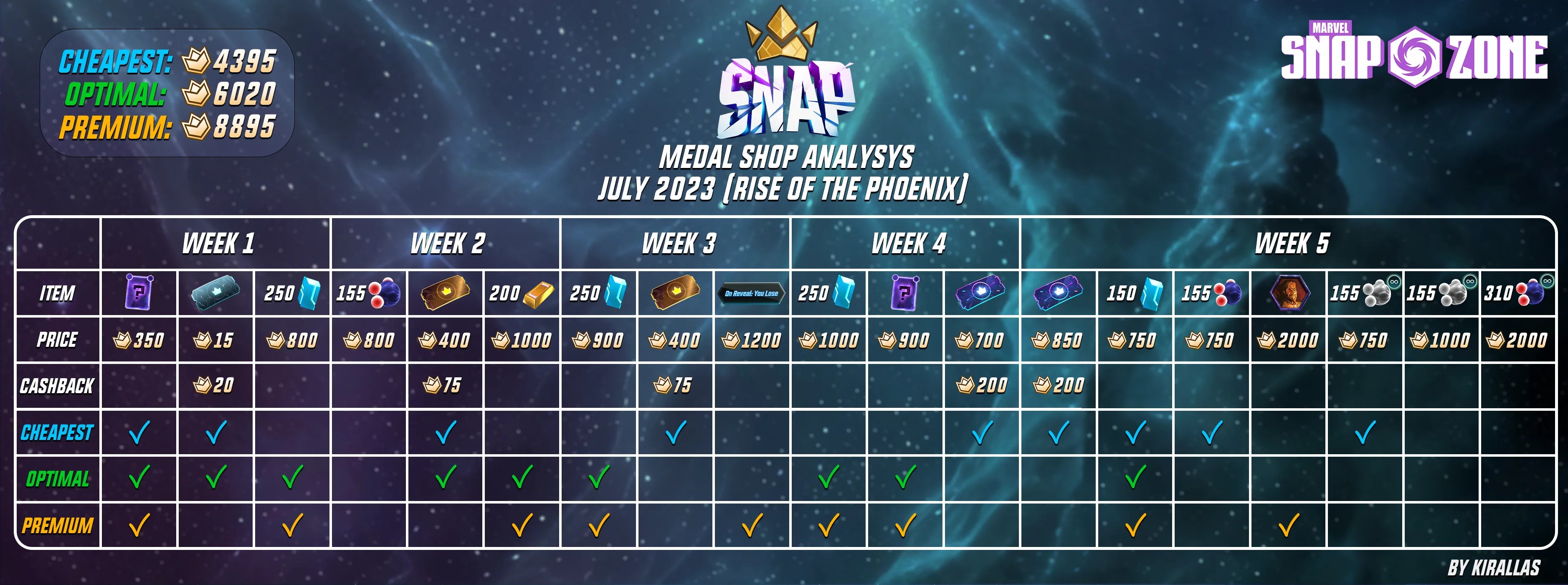 Medal shop July 2023