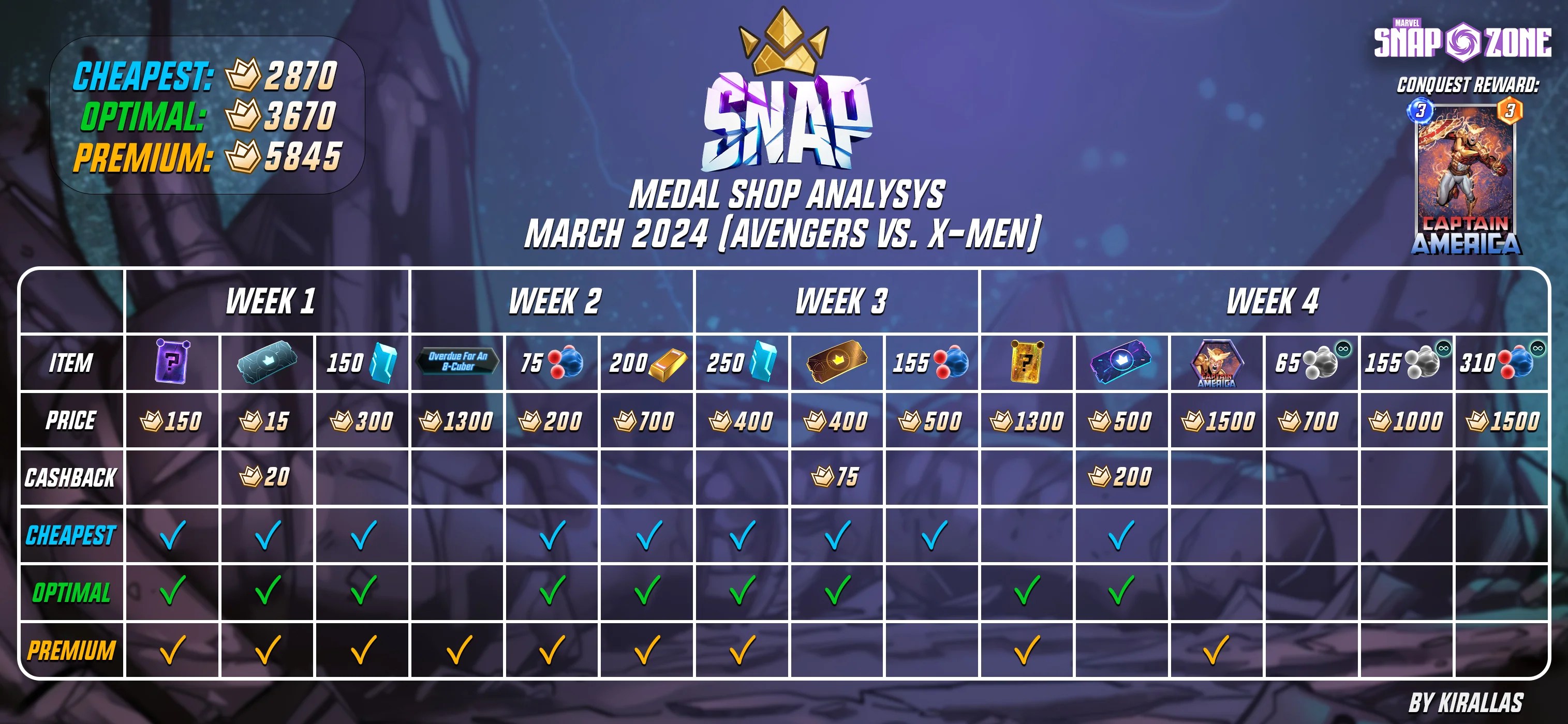 Conquest Medal Shop Guide – Avengers vs. X-Men (March 2024) Season