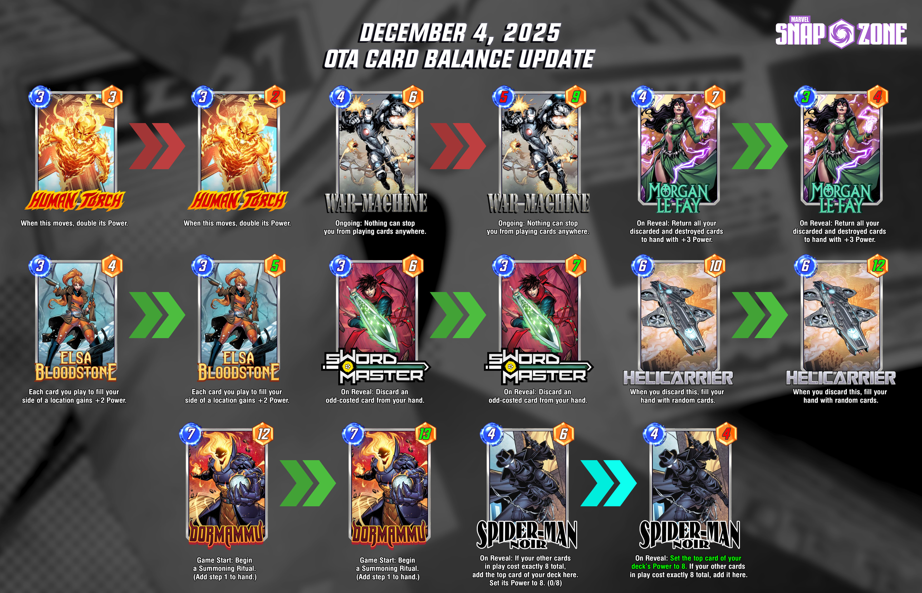 Marvel Snap December 4, 2025 OTA Card Balance Updates - Marvel