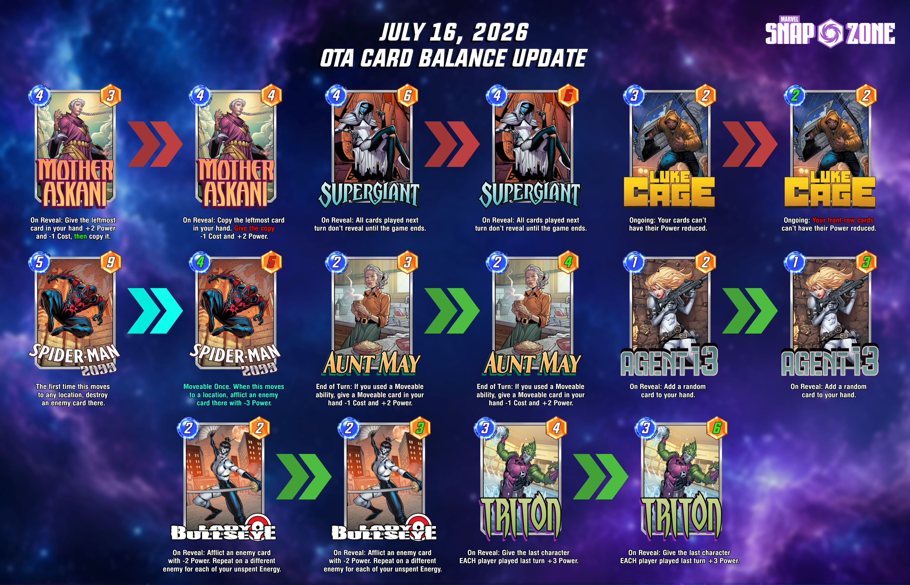Marvel Snap July 16, 2026 OTA Card Balance Updates - Marvel Snap Zone