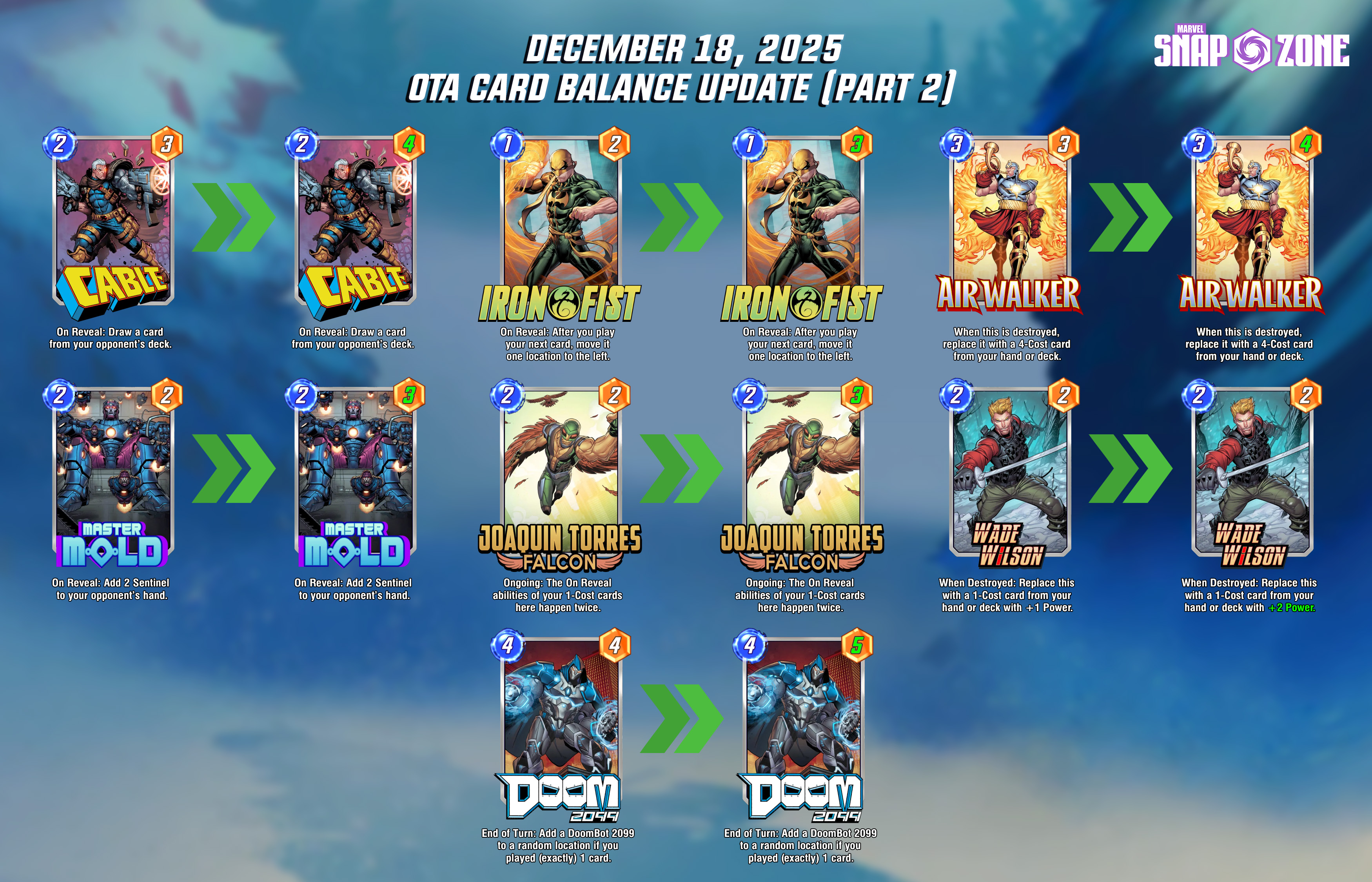 Marvel Snap December 18, 2025 OTA Card Balance Updates - Marvel