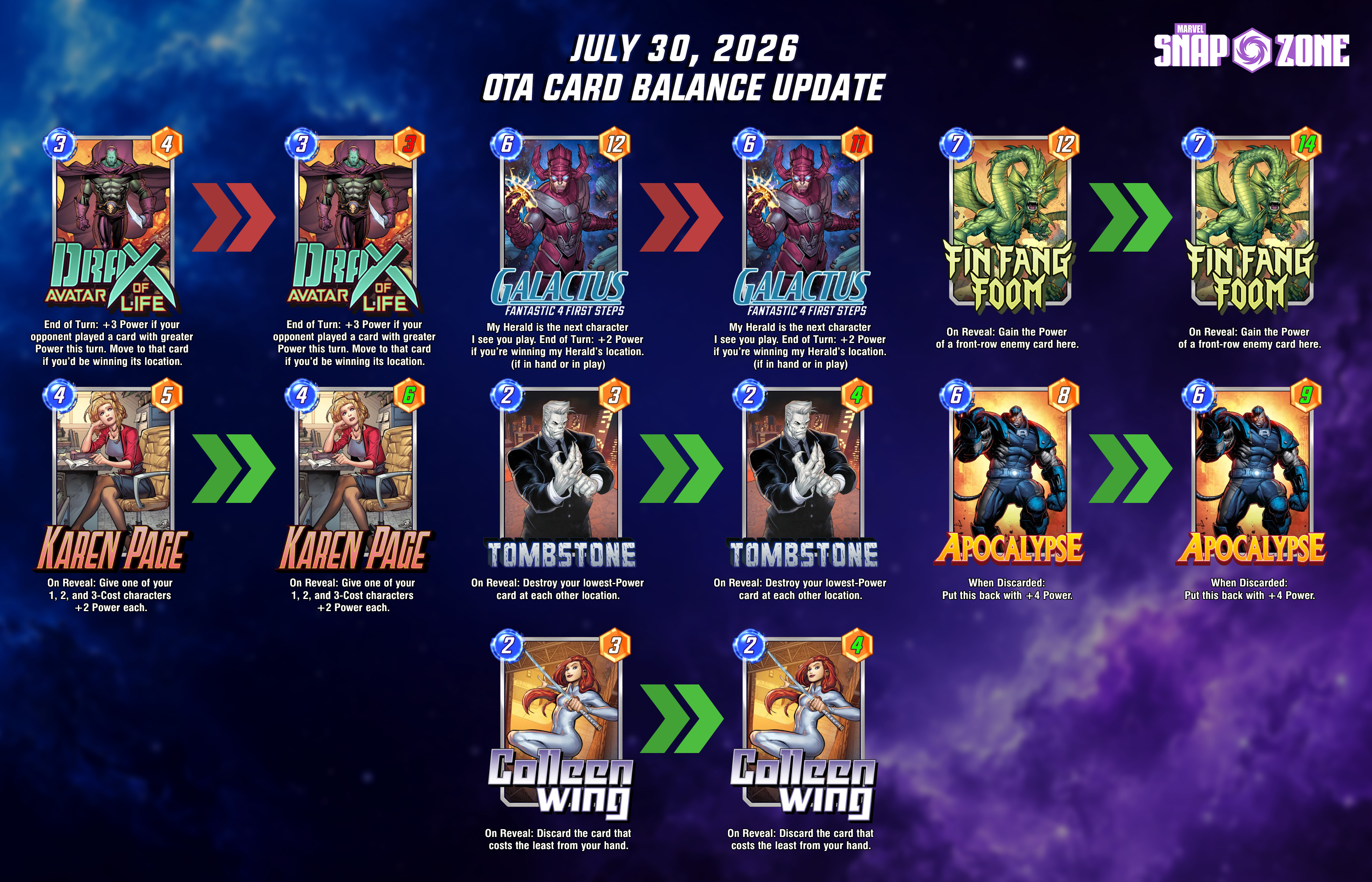 Marvel Snap Balance OTA Analysis and New Decks to Play - July 30