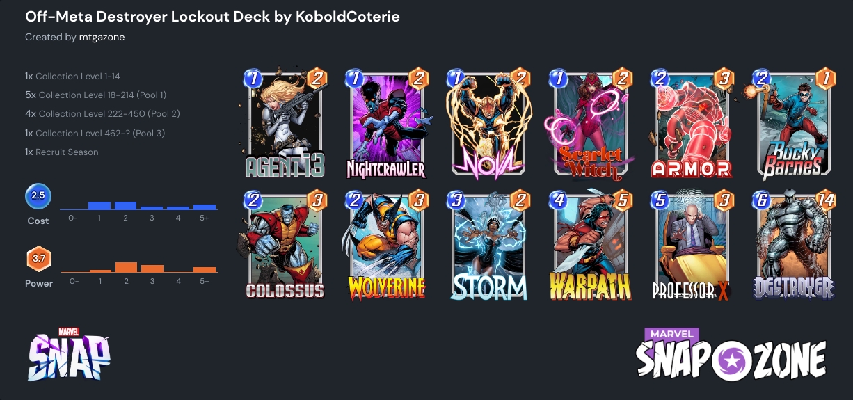 Off-Meta Destroyer Lockout Deck - July 2022