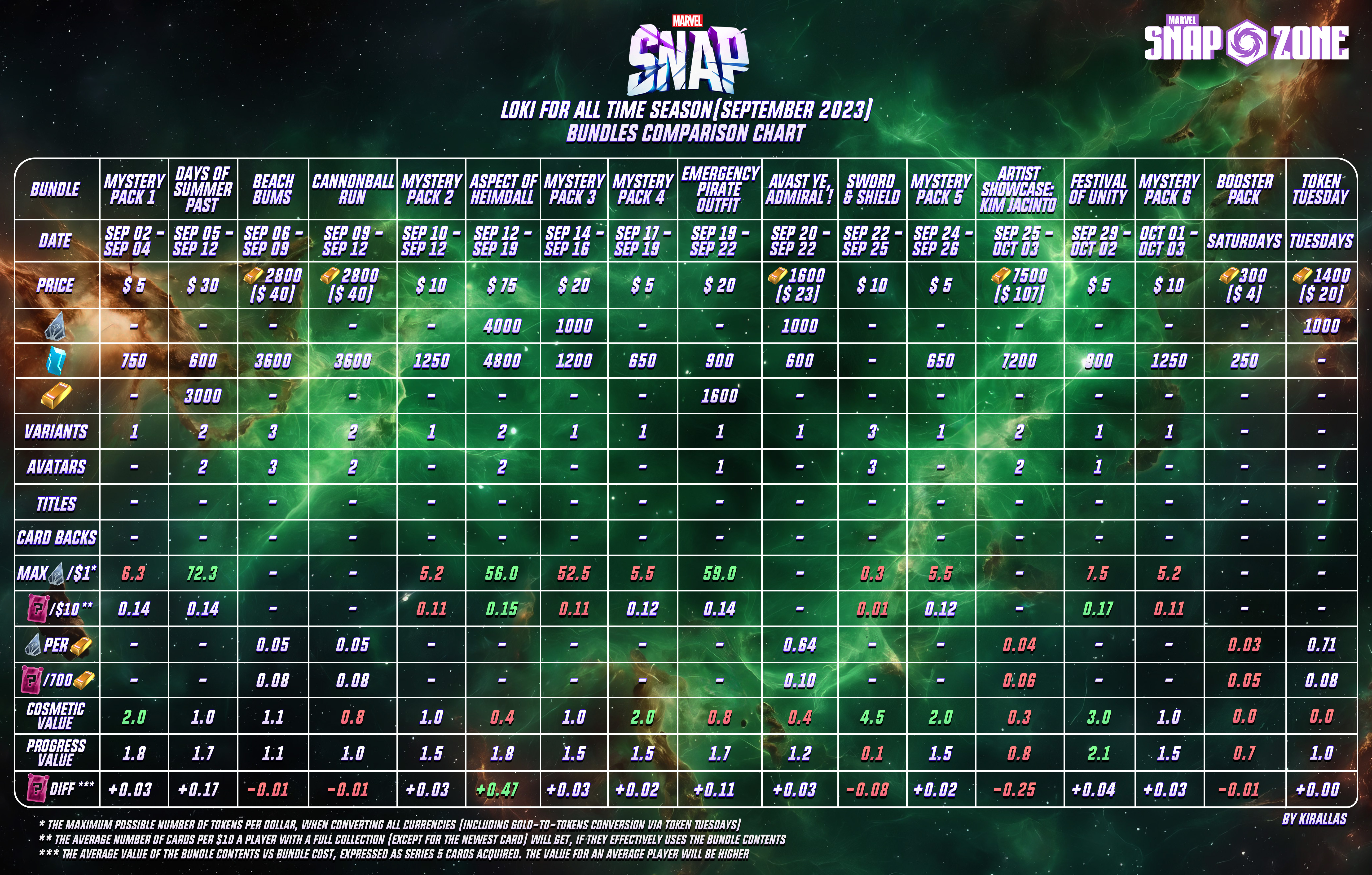 LEADERBOARD PLAYERS GREAT LEAGUE TEAM, GO BATTLE LEAGUE