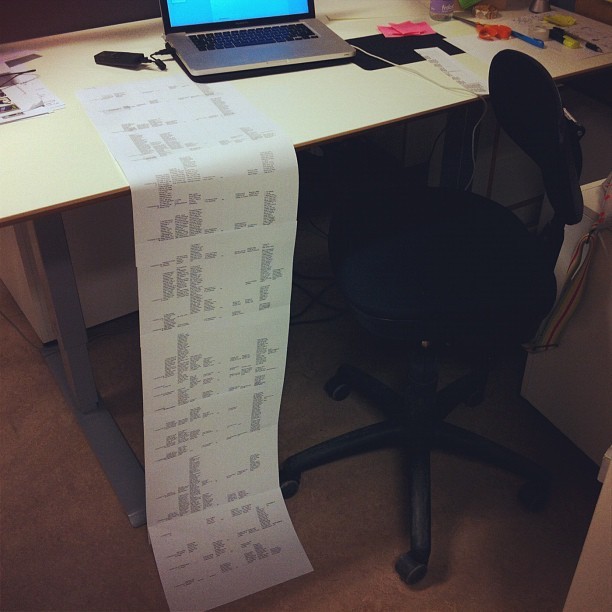 Online survey results