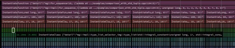 Compilation Speed Humps Std Tuple Marzer Github Io Personal Devblog - Gradient Texture Collection - 4K Quality