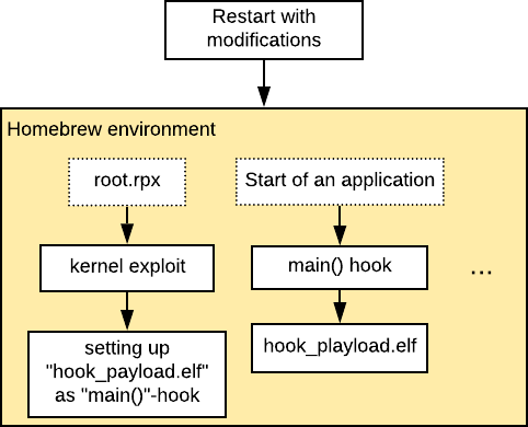 Github Wiiu Env Homebrew On Menu Plugin - Best Ocean Backgrounds in Mobile
