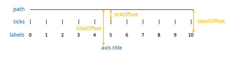 Axis Mascot Js - Best Minimal Pictures in Desktop