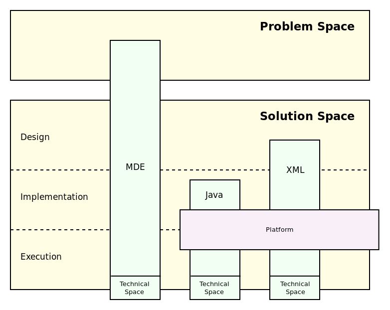 Coding Space And Solution Space Download Scientific Diagram - Full HD Dark Pictures for Desktop