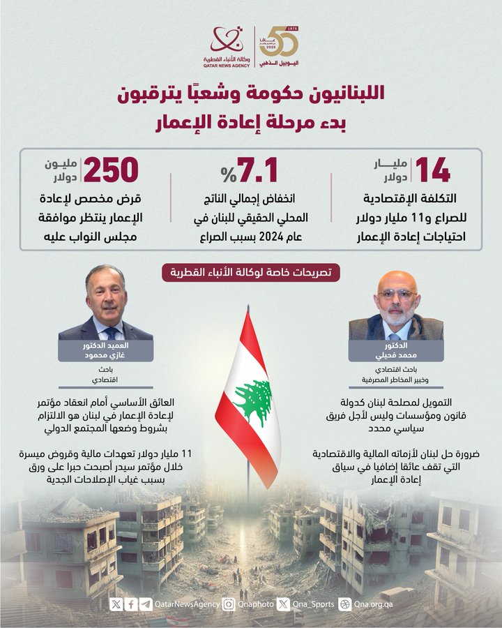 11 مليار دولار لإعمار لبنان بعد الحرب الاسرائيلية… بين آمال اللبنانيين وشروط المانحين