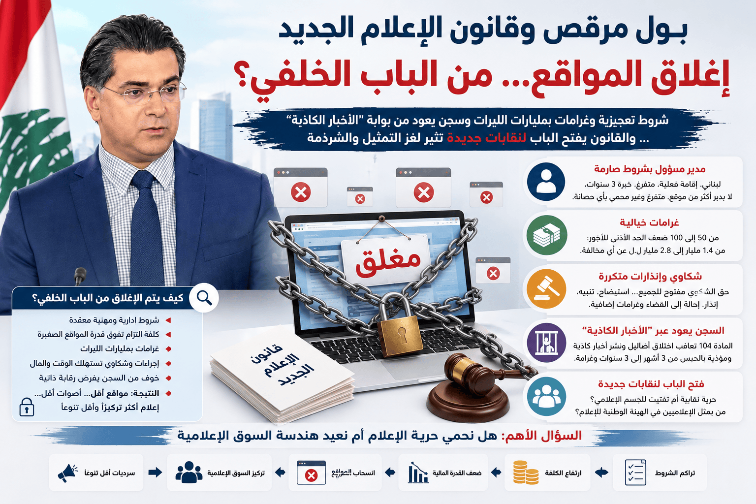 وهنا تحديداً يكمن الخطر الأكبر في قانون الإعلام الجديد: أن ينتقل لبنان من مرحلة إعلام فوضوي ومتعدد، بكل عيوبه، إلى مرحلة إعلام أكثر تنظيماً، نعم، لكن أقل تعددية، وأكثر تركّزاً، وأشد قابلية للتأثر بمن يملك المال والنفوذ.