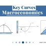 Understanding The Key Curves In Macroeconomics - Maseconomics