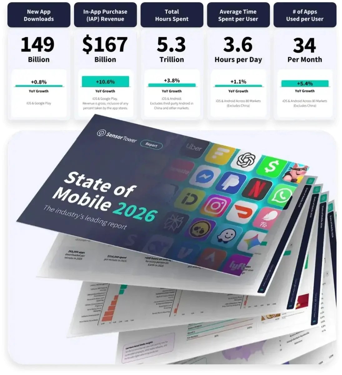 手遊霸主地位不保？2025年非遊戲App營收狂飆21%超車遊戲，ChatGPT成吸金怪獸