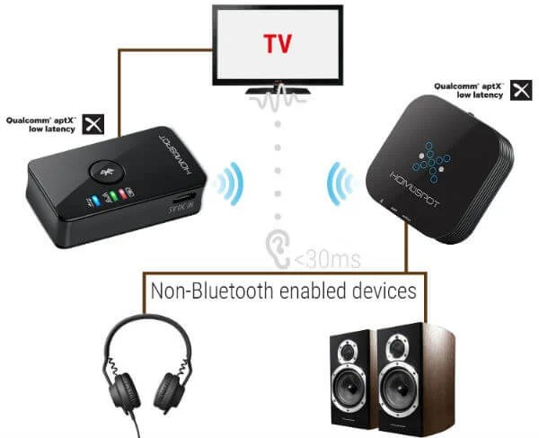 Universal 3.5mm Streaming Car kit A2DP Wireless Bluetooth PC Labtop AUX