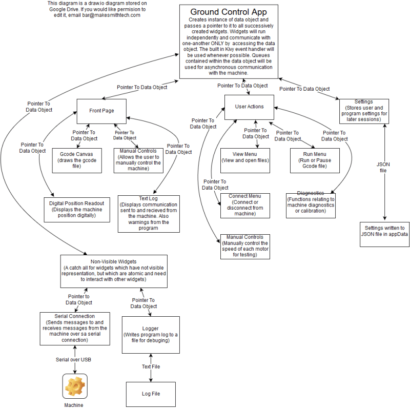 Connection Timeout Issue 830 Maslowcnc Groundcontrol Github - Best Sunset Photos in HD