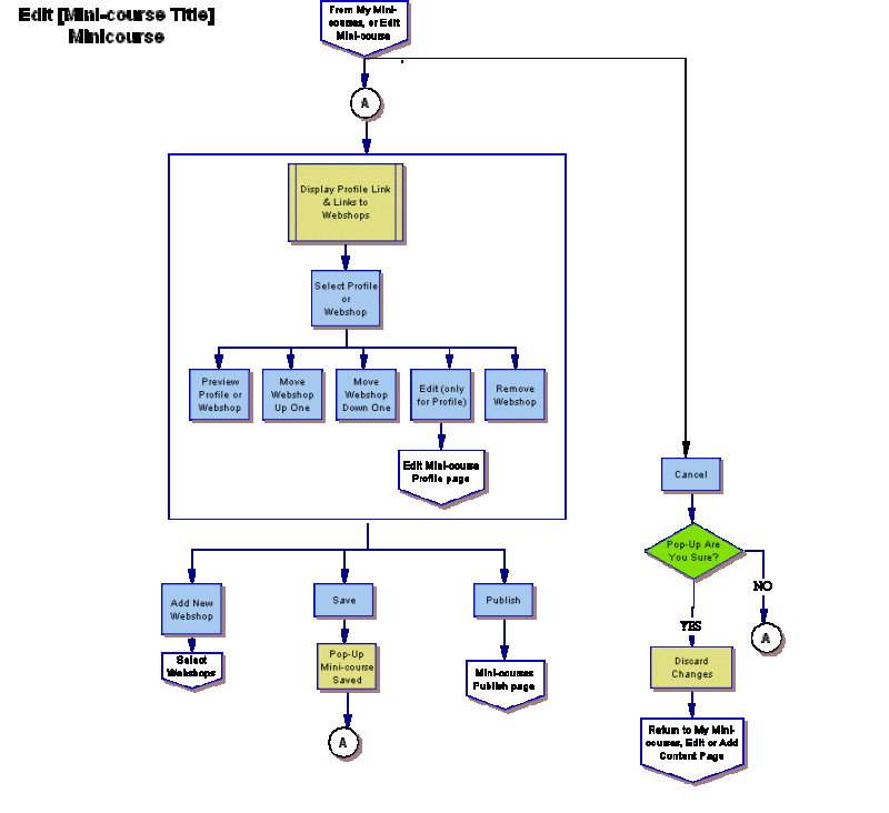 This Is An Outline Of The Logic Of The Program You Will Write Multiple Choice Flowcharts - Premium Landscape Photo Gallery - Full HD