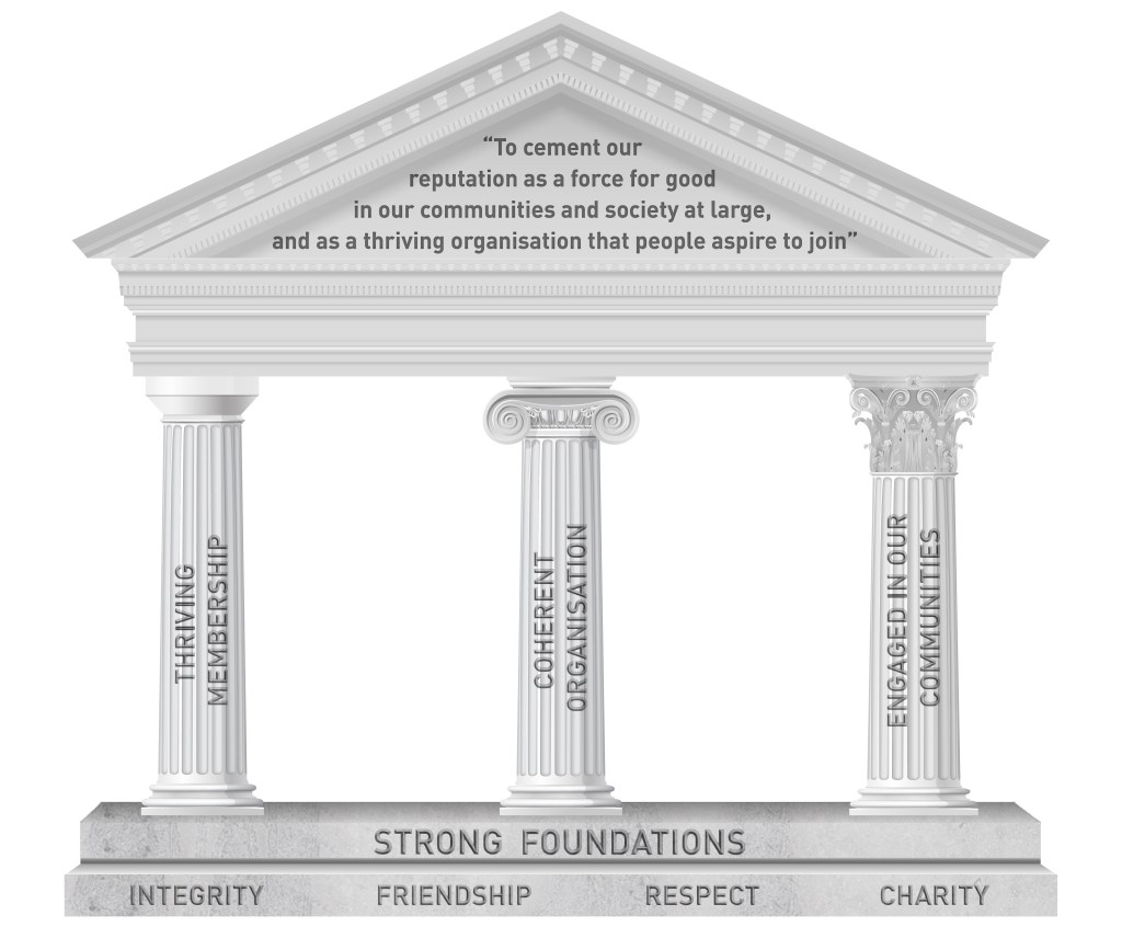 what is the future of freemasonry?