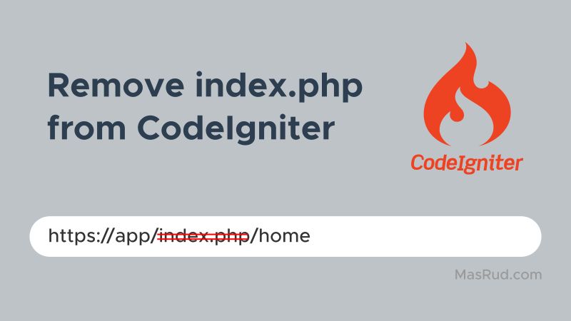 Codeigniter Base Url Default Controller Index Php 200ok - Download Stunning Vintage Picture | Mobile