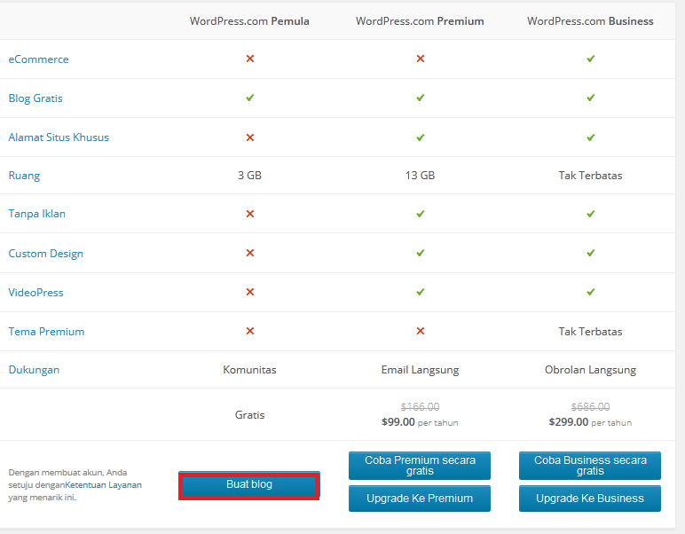 Saya akan menggarisbawahi beberapa hal yang sangat penting di editor post nya blogger. Daftar Blog Baru Di Wordpress Let S Share It Here Mari Berbagi Di Sini Jadikanlah Ilmu Berguna Bagi Diri Sendiri Dan Orang Lain