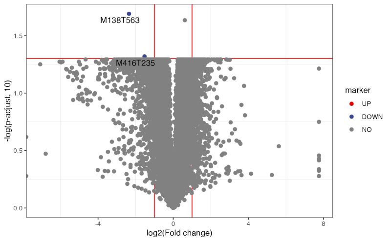 Volcano Plot - Premium Vintage Image Gallery - High Resolution