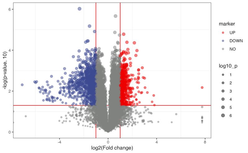 Volcano Plot Viz For Brain Observable - Dark Wallpapers - Stunning Retina Collection