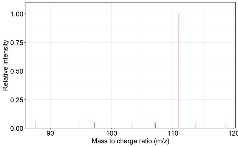Plot Ms2 Spectra Comparisons Ms2 Plot Masstools - Light Illustration Collection - 8K Quality
