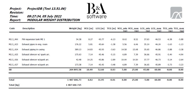 Implementing Weight Distribution System To Improve An Existing - Gradient Photo Collection - High Resolution Quality