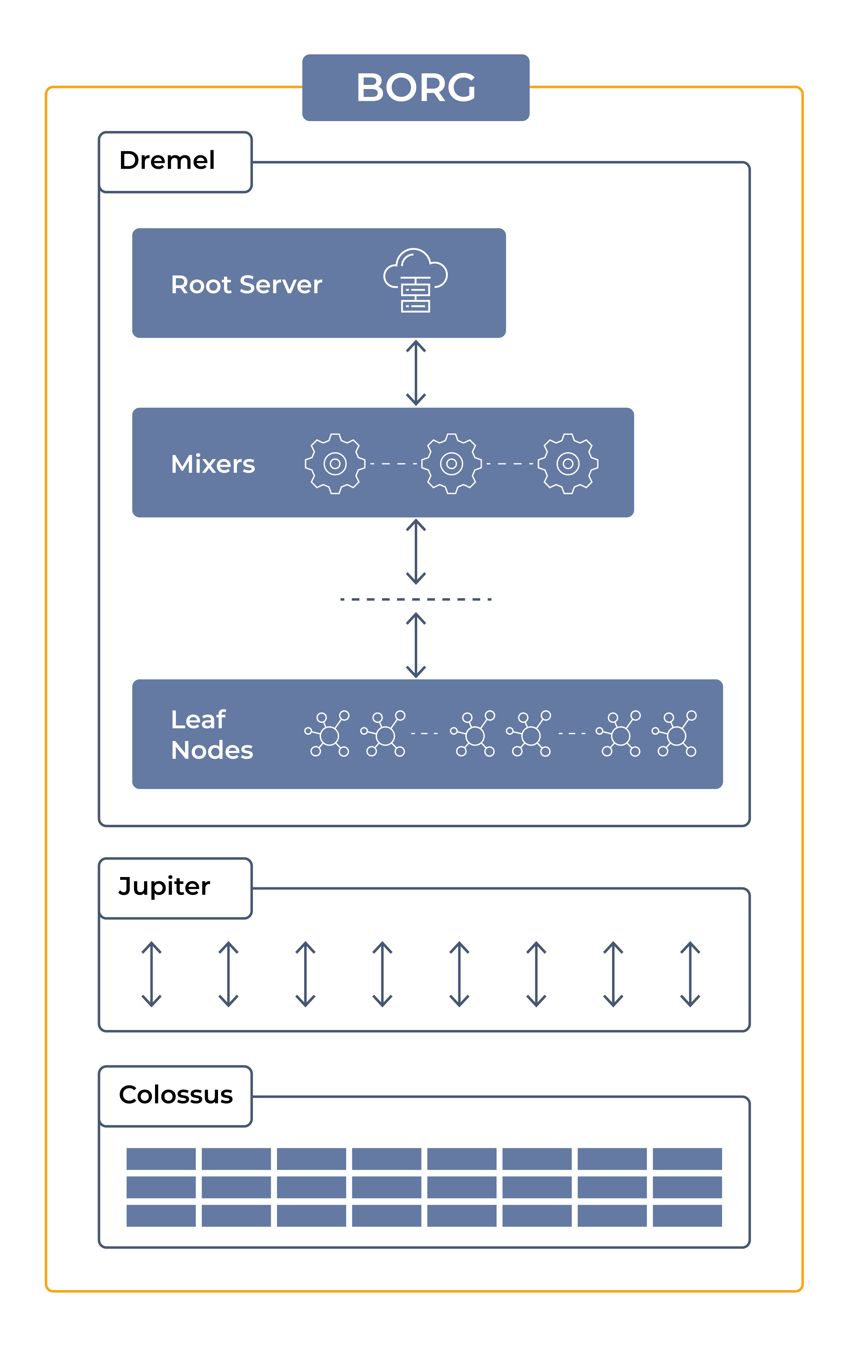 Snowflake Vs Bigquery Cloud Data Warehouse Comparison - Colorful Illustrations - Premium Ultra HD Collection