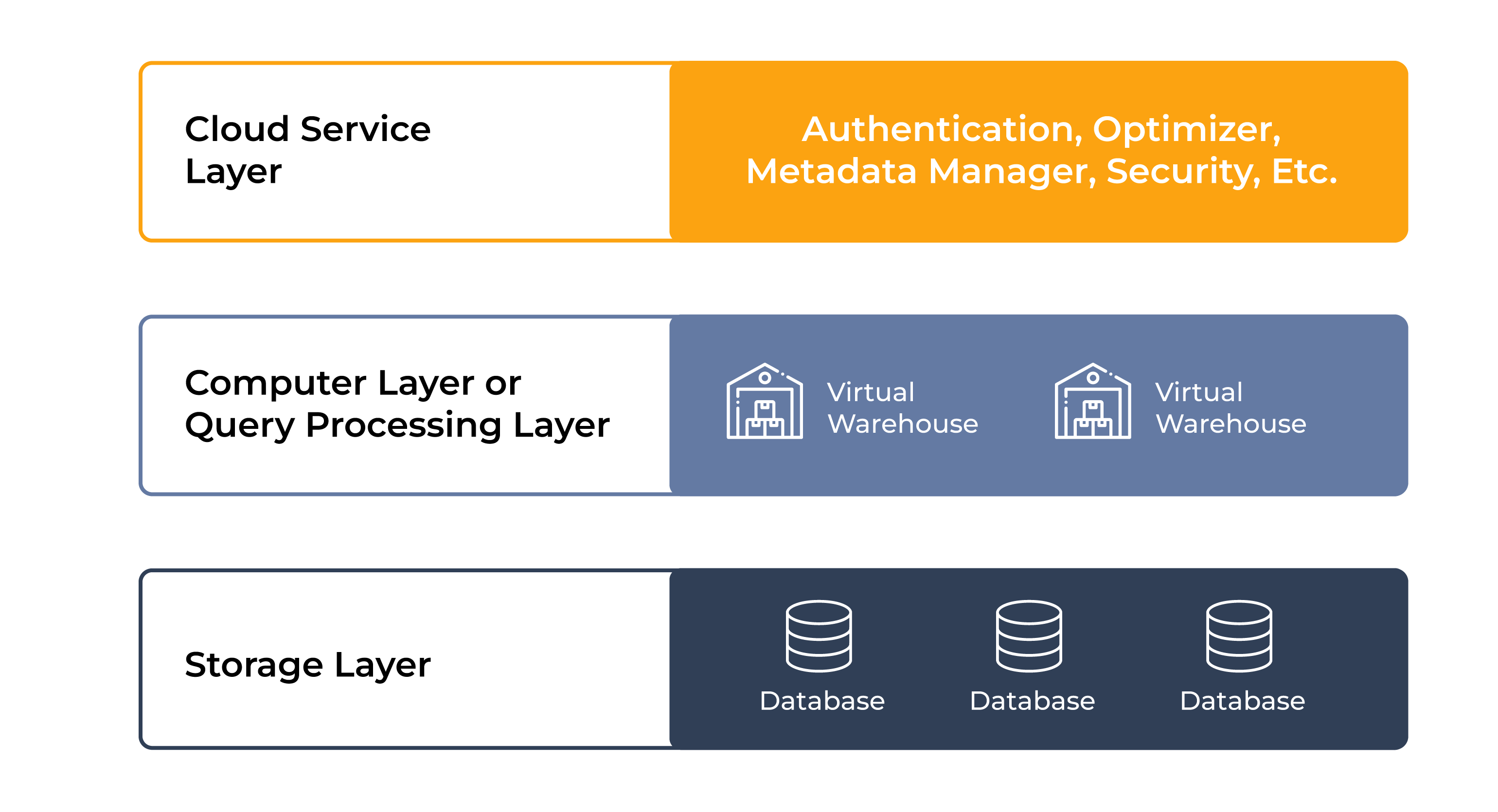 Cloud Data Warehouse Comparison - Best Ocean Arts in Mobile